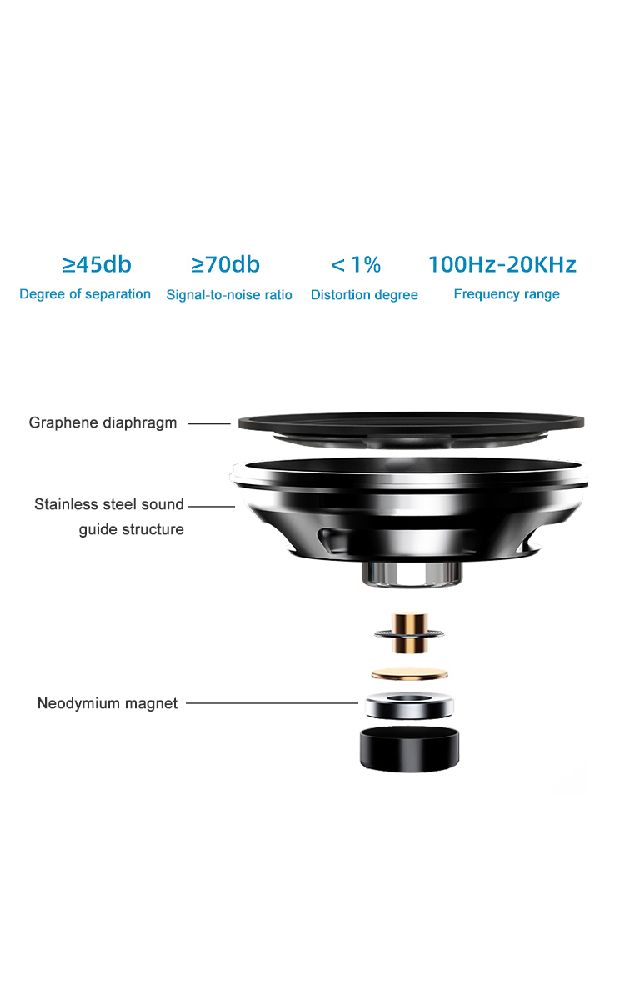 Oversized headphone stereo structure